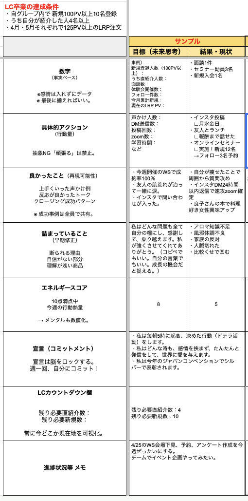 【シークレットブログ】全員で卒業しよう